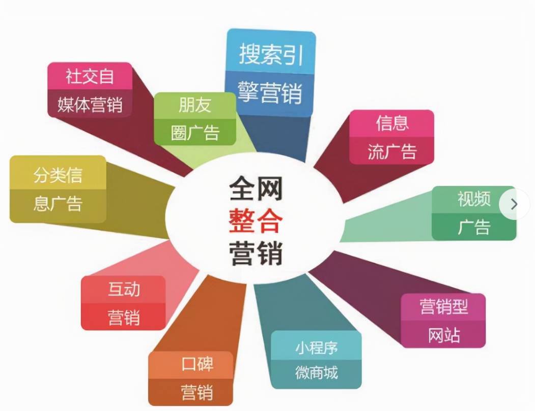 一个电缆厂全网整合营销自媒体的时间安排（一天）