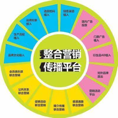 营销部工作量化指标及阶段